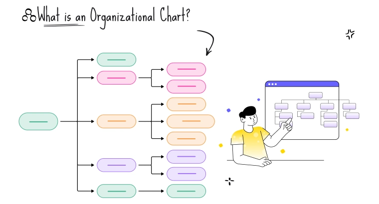 Organizational Chart